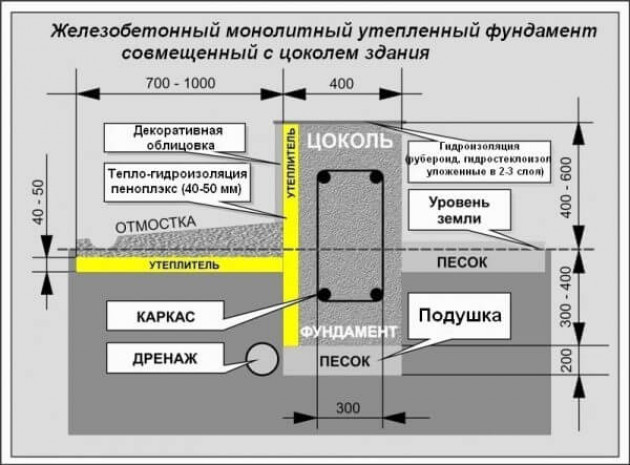 Отличия с цокольным этажом и без него