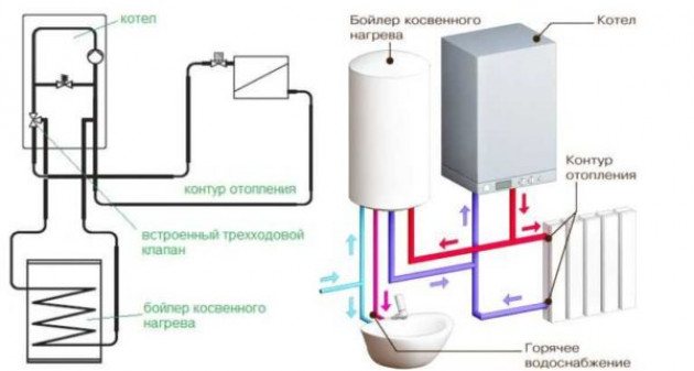 Что такое бойлер косвенного нагрева и какие они бывают