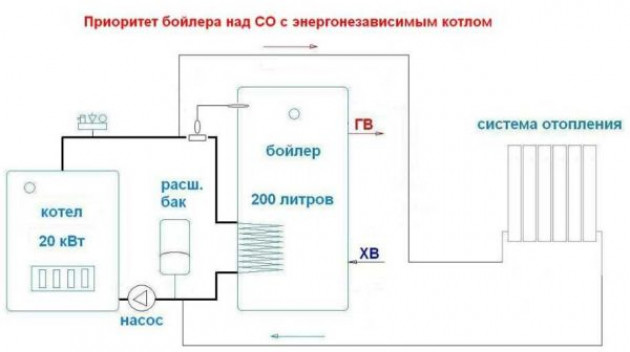 Что такое бойлер косвенного нагрева и какие они бывают