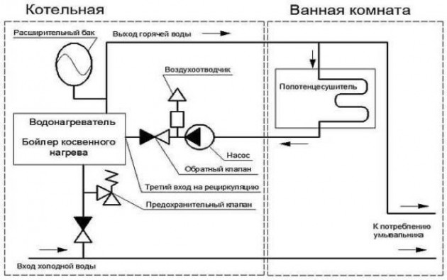 Что такое бойлер косвенного нагрева и какие они бывают