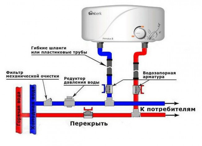 Монтаж проточного водонагревателя