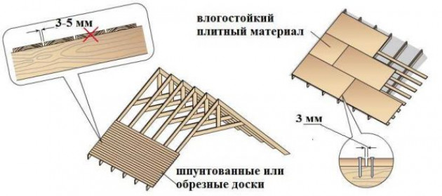 Устройство гибкой кровли