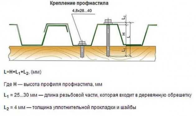 Как настилать профнастил на крышу