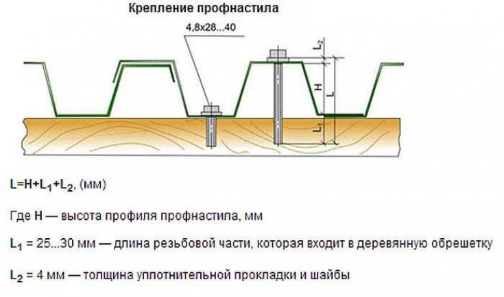 Как настилать профнастил на крышу