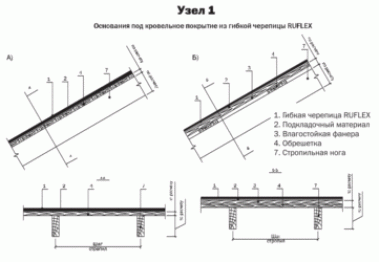 Кровельный пирог крыши под мягкую черепицу