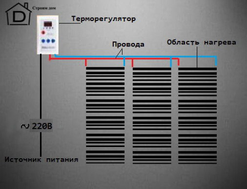 Подключение электрической системы