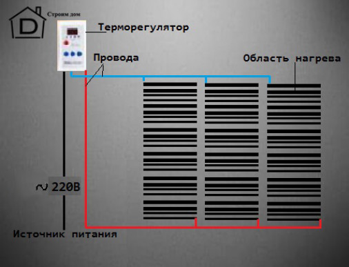 Подключение электрической системы