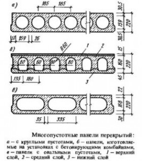 Типы плит перекрытия