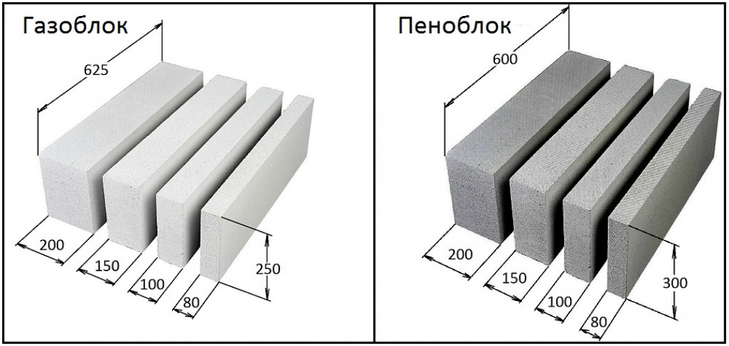 Из каких блоков делать перегородки в квартире