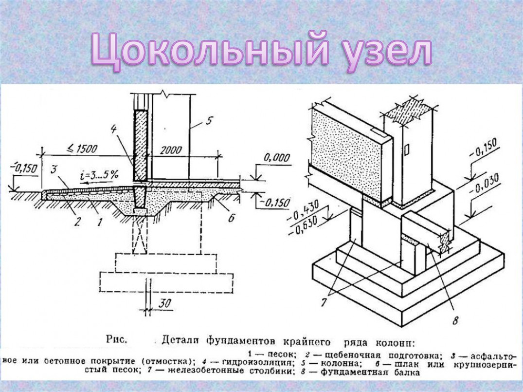 Материалы для сборного железобетонного фундамента