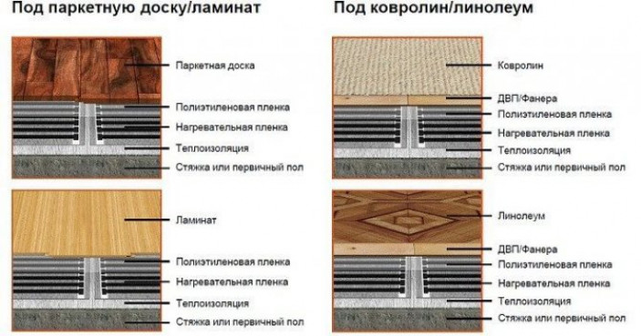 Пленочный инфракрасный теплый пол