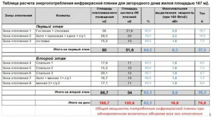 Пленочный инфракрасный теплый пол