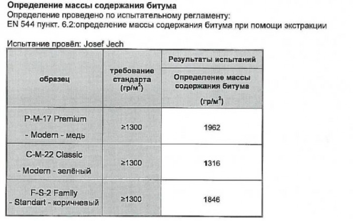 Выбор производителя