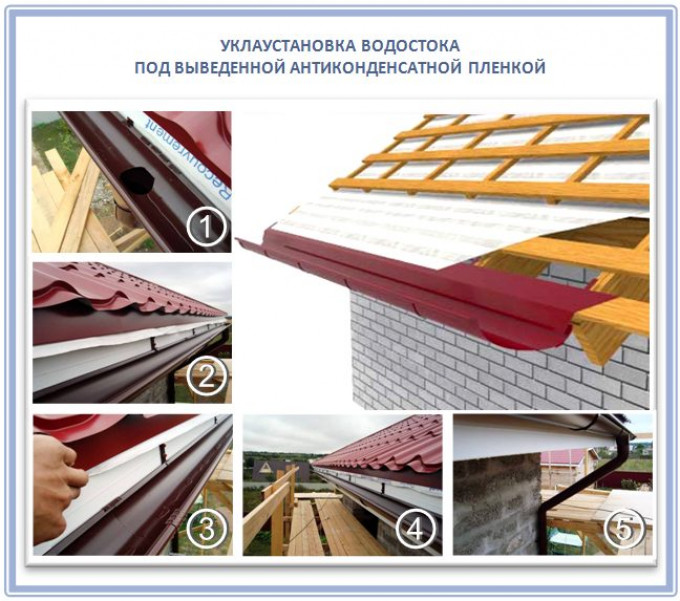 Как правильно располагать кронштейны?