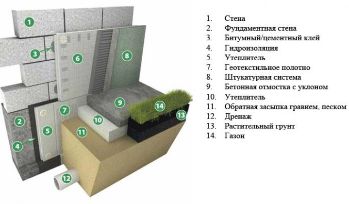 Выбор утеплителя