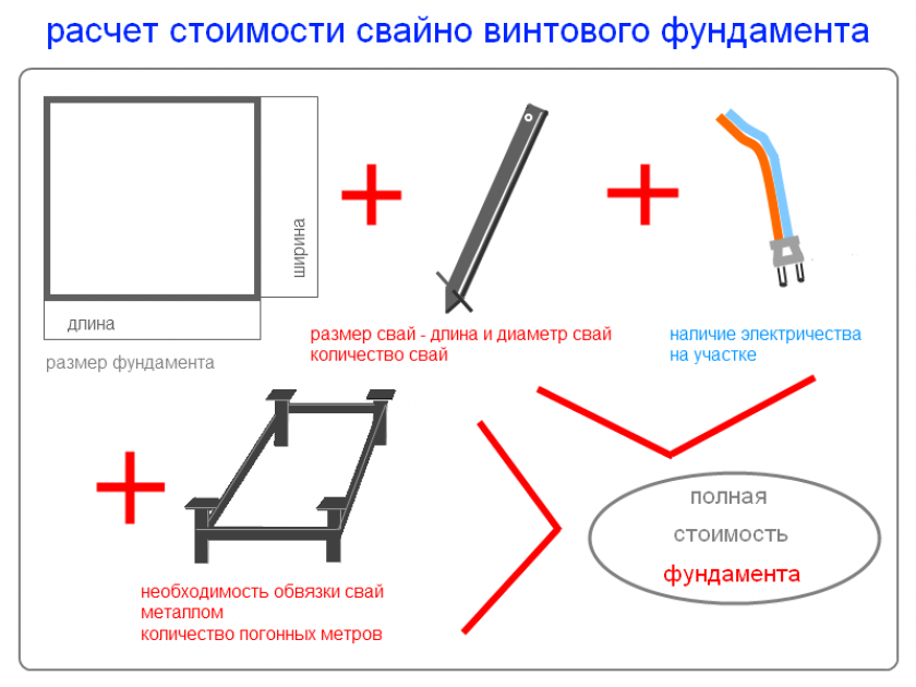 Расчёт стоимости свайного фундамента