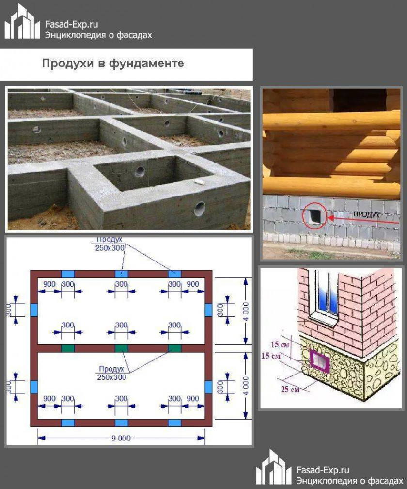 Утепления различных видов фундамента