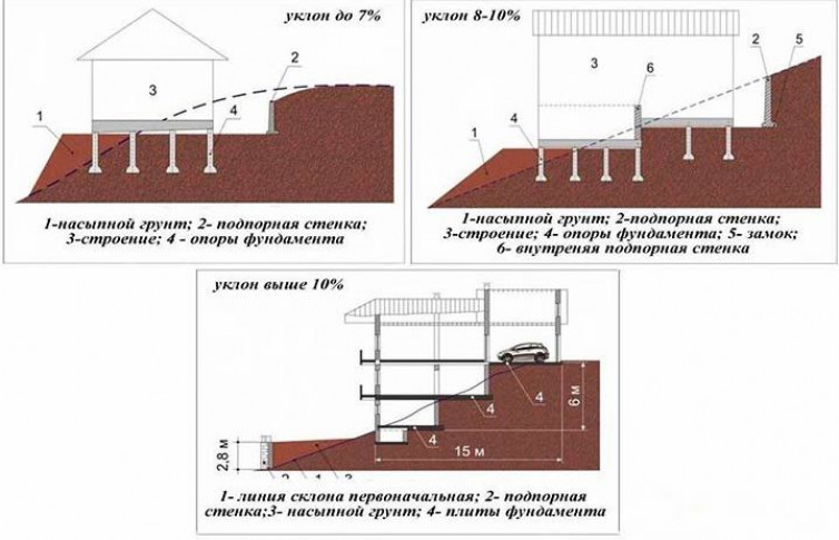 Особенности монтажа фундамента на склоне