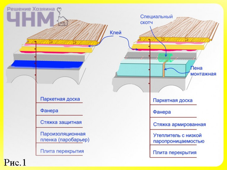 Какие бывают строительные мембраны