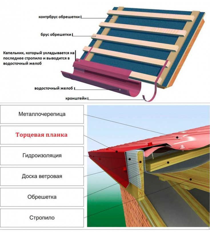 Расчет стоимости