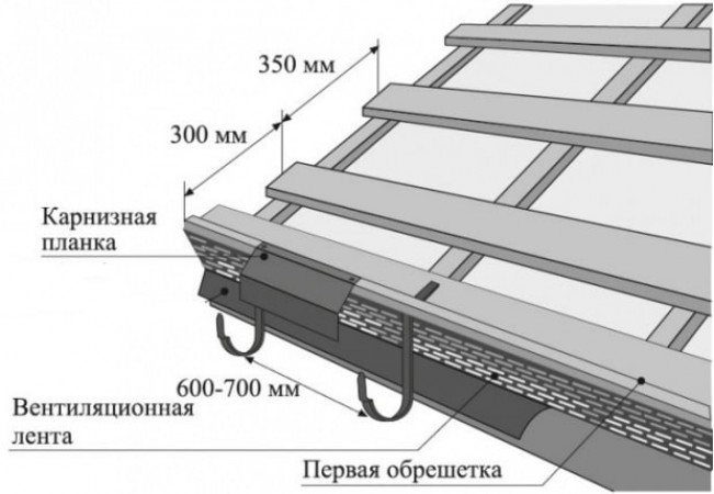 Монтаж карнизной планки