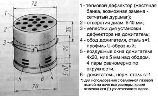 Масляная версия