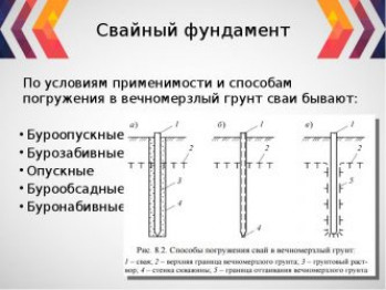 Буроопускной способ погружения свай технология