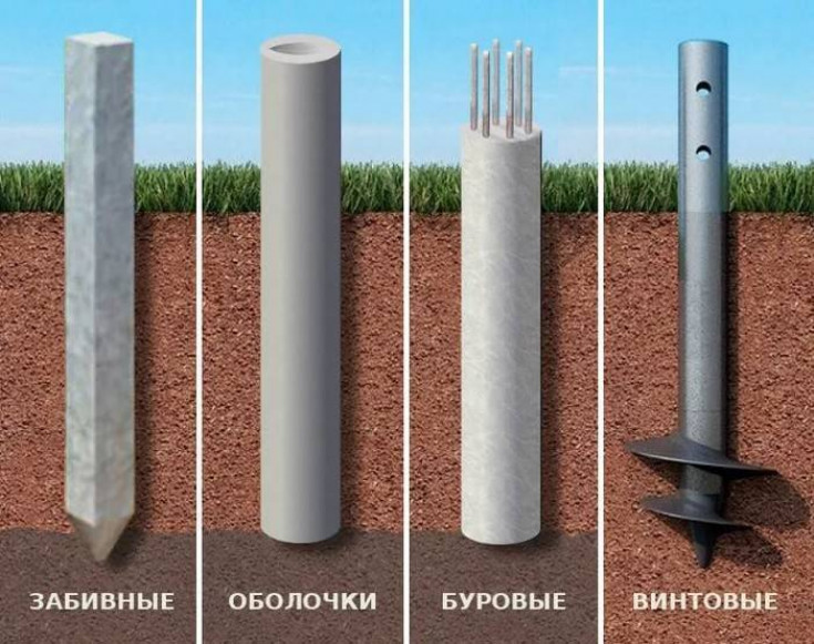 Расчет и схема расположения буронабивных свай