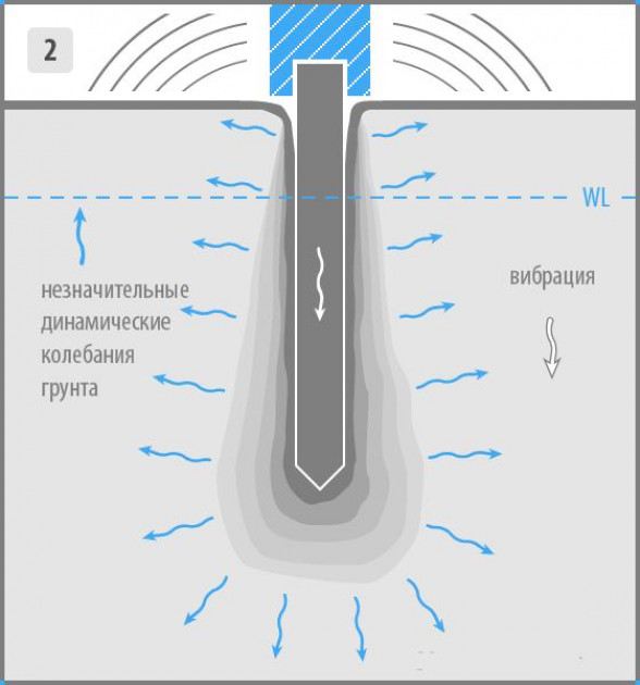 Особенности метода