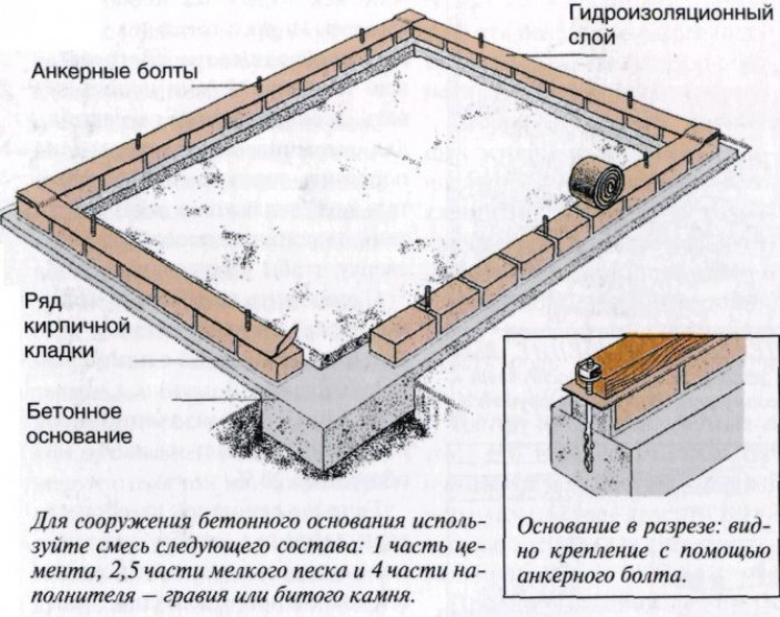 Выбор материала