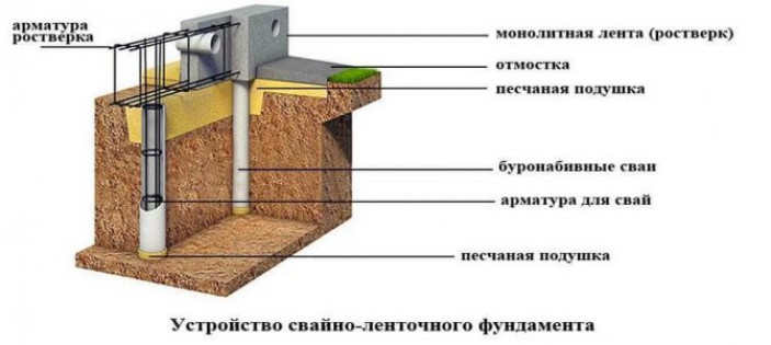 Общие сведения