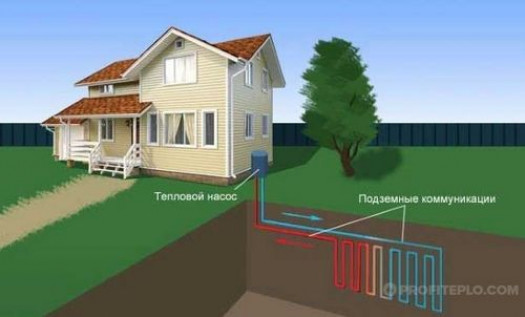 Как работает тепловой насос для отопления дома