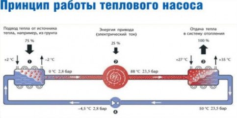 Тепловые насосы