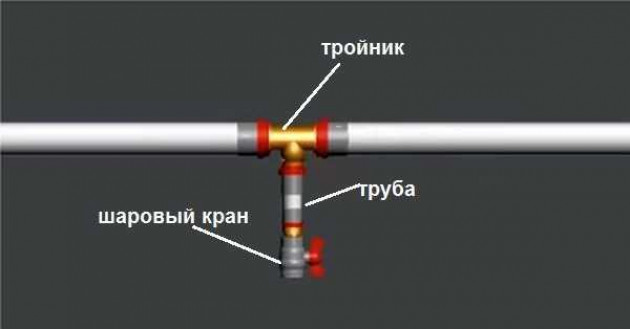 Обвязка газовых котлов