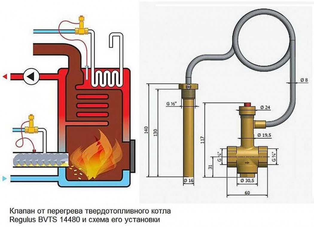 Обвязка газовых котлов