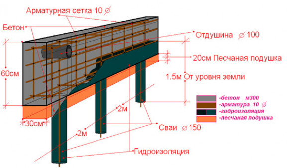 Руководство по установке буронабивных опор