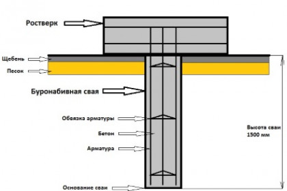 Материалы