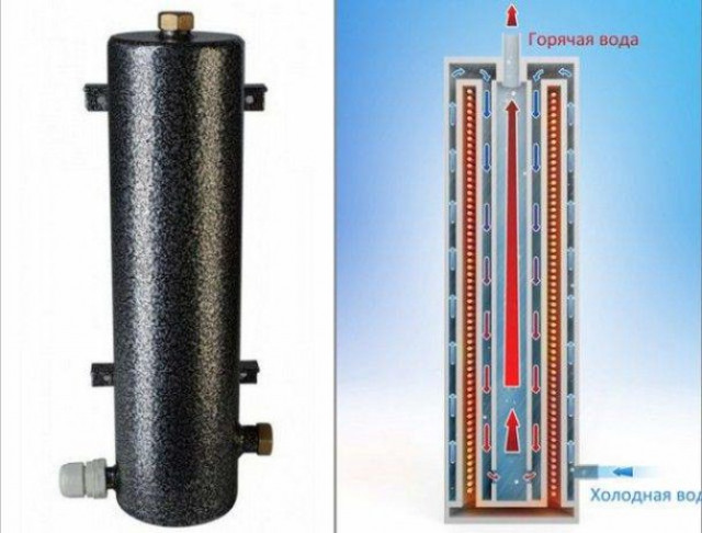 Чем электрический нагревательный котел лучше газового?