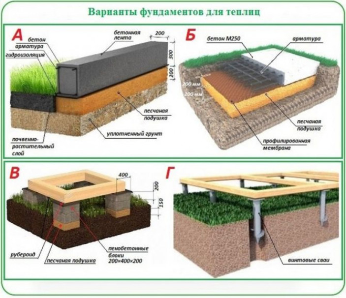 Виды основания под легкие теплицы