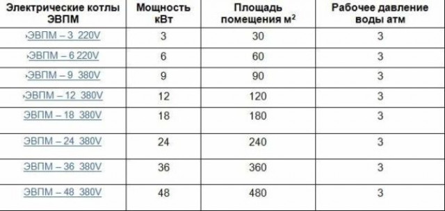 Чем электрический нагревательный котел лучше газового?