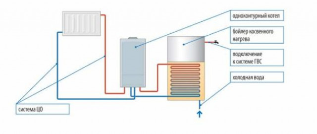 Чем электрический нагревательный котел лучше газового?