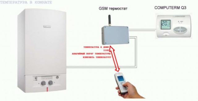 Чем электрический нагревательный котел лучше газового?