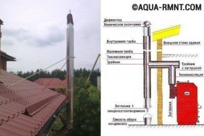 Определение пропускной способности