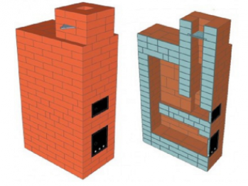 Дровяные кирпичные печи для дачи своими руками | Kladka kirpicha