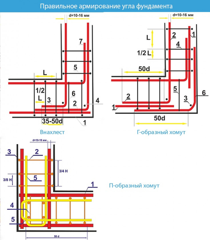 Схемы правильного армирования углов и примыканий