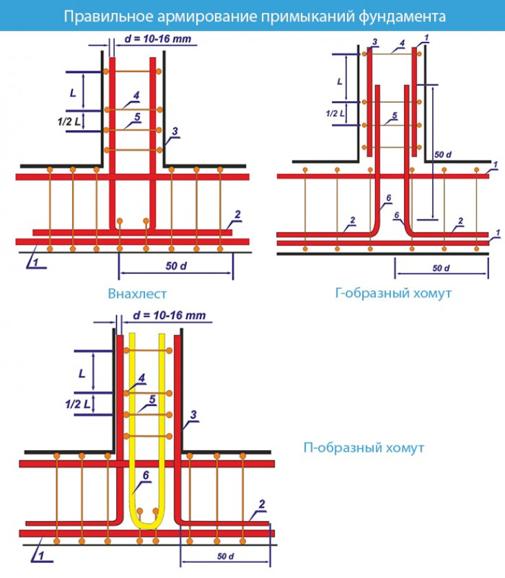 Схемы правильного армирования углов и примыканий