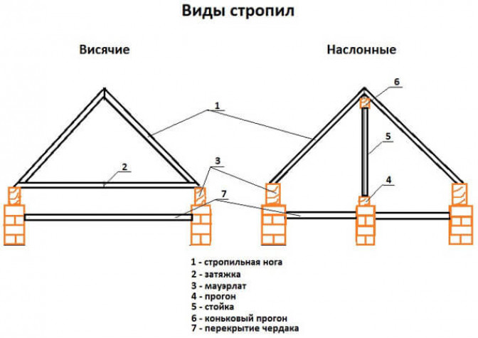 Изготовление обрешетки