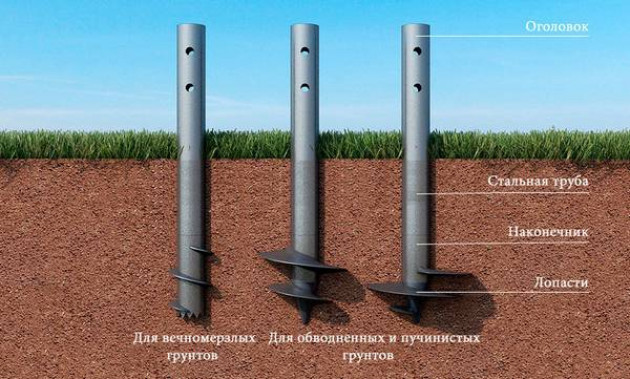 Ограждение на болотистой почве: что учесть