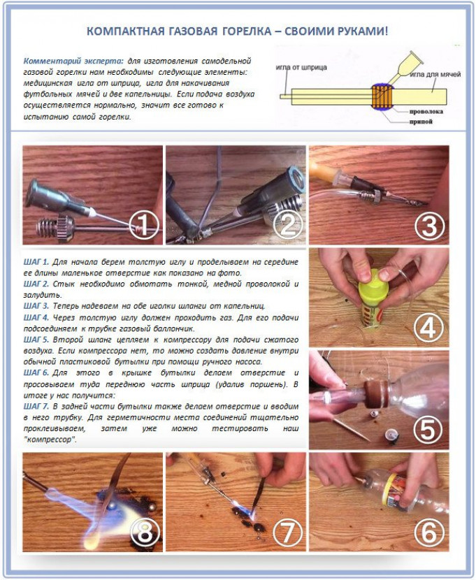 Как самостоятельно сделать газовую горелку?