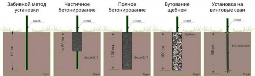 Ограждение на болотистой почве: что учесть